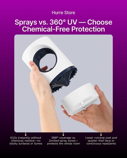 360° UV Mosquito Killer Lamp